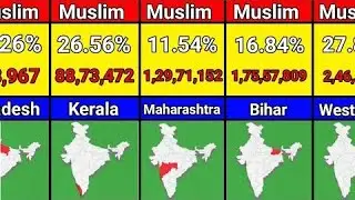 STATE WISE MUSLIM POPULATION IN INDIA 2024 DATA || smart video aftab