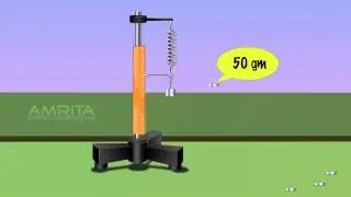 Helical Spring - MeitY OLabs