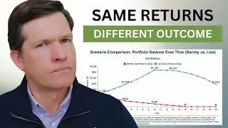 Sequence of Returns Risk in Retirement: 6 Ways to Protect Your $1M+ Portfolio