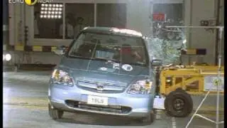 Euro NCAP | Honda Civic | 2001 | Crash test