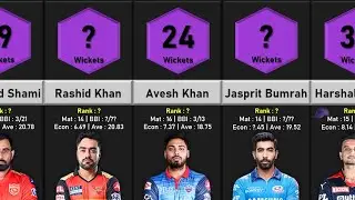 Most Wickets in IPL 2021 | Purple Cap | Data Vision