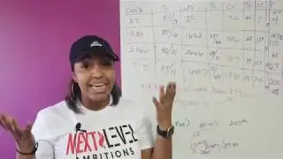 Attorney Tracey Pickett Inventor & CEO of HairBrella Facebook Ad Intensive Atlanta Mastermind