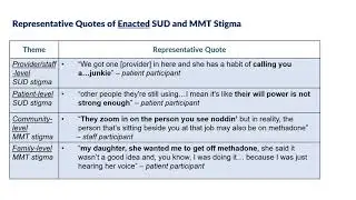 Levels of stigma as barriers to engagement in medication treatment for opioid use disorder