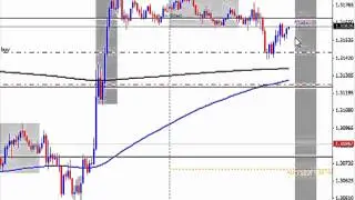 Live Forex Trade Setup - Trading Bank Manipulation