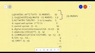 GATE ECE STRATEGY | GATE ECE SYLLABUS 2022 | GATE ECE WEIGHTAGE