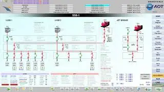 Test function SCADA SS6-1(Power fail)