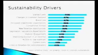 Socially responsible investing: Evan Tylenda at TEDxMuskegon