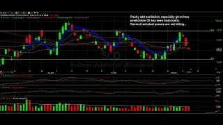 Oil and Energy Technical Analysis - SCO and OXY - The Chart Readers