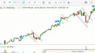 facebook company charts trading точки входа в позицию фейсбук price level