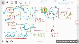 Interrupts in ATmega32