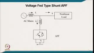 Shunt active power filters