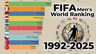 Top 15 Countries by FIFA Ranking (1992&ndash;2025) | The Rise and Fall of Football Nations