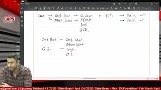 🟢 CA Intermediate Law | Day 1 | CA Shashank Sharma
