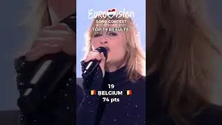 Eurovision 2021 | Top 39 Results #eurovision #ranking #esc #music #esc2021 #shorts #video