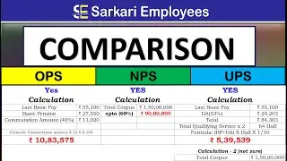 Comparison OPS, NPS or UPS, Calculation