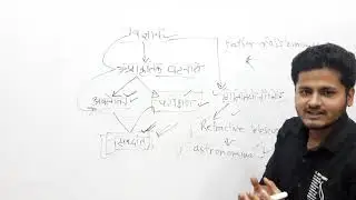 WHAT IS SCIENCE |विज्ञान क्या है |DEFINITION OF SCIENCE| BY VISHAL SIR