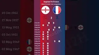#England vs #France &ndash; European Football H2H Showdown! ⚽ #ENG #FRA