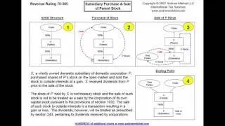 Rev. Rul. 70-305, Subsidiary Purch. & Sale of Parent Stock