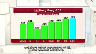 Hong Kong 2025 GDP at 3.5%, better than expected | HOY International Business Channel