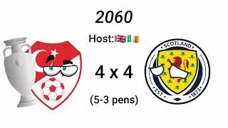 Euro Cup simulation (2024-2100)
