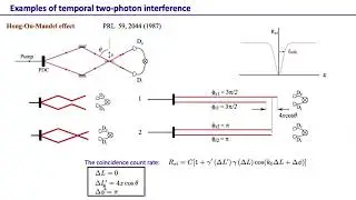 Some Example Of Two-Photon Interference Effects #swayamprabha