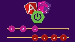 Full Stack Spring Boot and Angular with RxJS | Course app demo