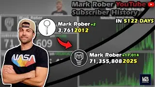 Mark Roberts' Day: A Day in the Life (2011 - 2025)