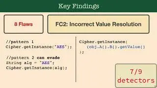 Why Crypto-detectors Fail: A Systematic Evaluation of Cryptographic Misuse Detection Techniques