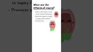 #shorts Vaping effects on the mouth