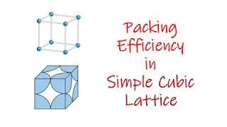 Packing Efficiency in Simple Cubic Lattice (IIT/NEET/CET)