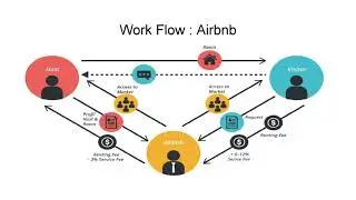 Airbnb Clone Script-Tibsolutions