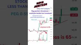 NOVA AGRITECH LTD. SHARE ANALYSIS. FLAG PATTERN BREAKOUT + MULTIPLE INSIDE BAR. #stockmarket