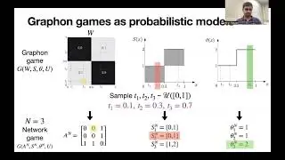 EC'23: Graphon Games with Multiple Equilibria: Analysis and Computation