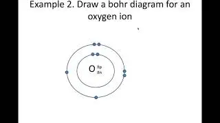 bohr diagrams for ions