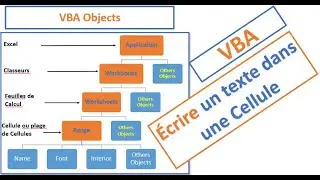 #VBA Leçon 1 :  Comment Ecrire un Texte dans une Cellule #Macro