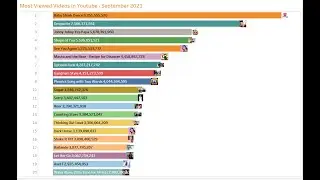 Tableau Tip: How to build race bar charts by Most Viewed Videos in YOUTUBE