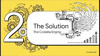 Codatta  Compounding Capital