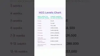 HCG test ( Pregnancy test ) | HCG levels charts