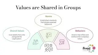 What is Food Safety Culture? Explained Simply