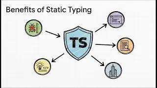 JavaScript vs TypeScript  Which is Better for Jobs?| Ts vs Js (Real Difference + Industry Truth)