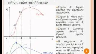 Μικροοικονομία: Νόμος  Φθίνουσων  Αποδόσεων