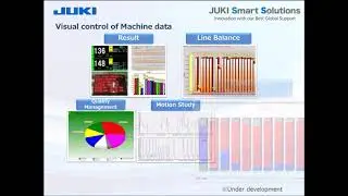 Smart Factory Intro