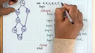 8. Critical Section Problem - 2