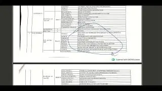 Ptsn Shukla university new exam update ( ATKT Exam 2024