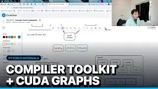 Compiler Toolkit Cudagraphs