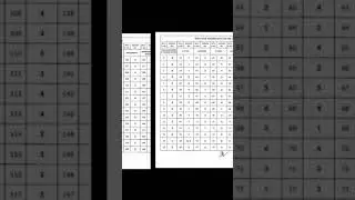 |UPTET2018||REVISED ANSWER KEY||SOLUTION
