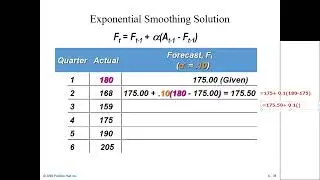 Operations Management | Topic: Forecasting | Lecture: 03