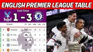 English Premier League Table Today | Updated January 25,  2026 | EPL Table Standings Today