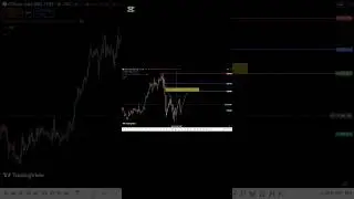 Gold next prediction  #trading #forexmarketstructure #foryou #trader  #gold #trading #elliottwave