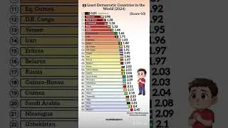 😔 Least Democratic Countries in the World 2024 🏴 | Democracy Index Rankings 🌍